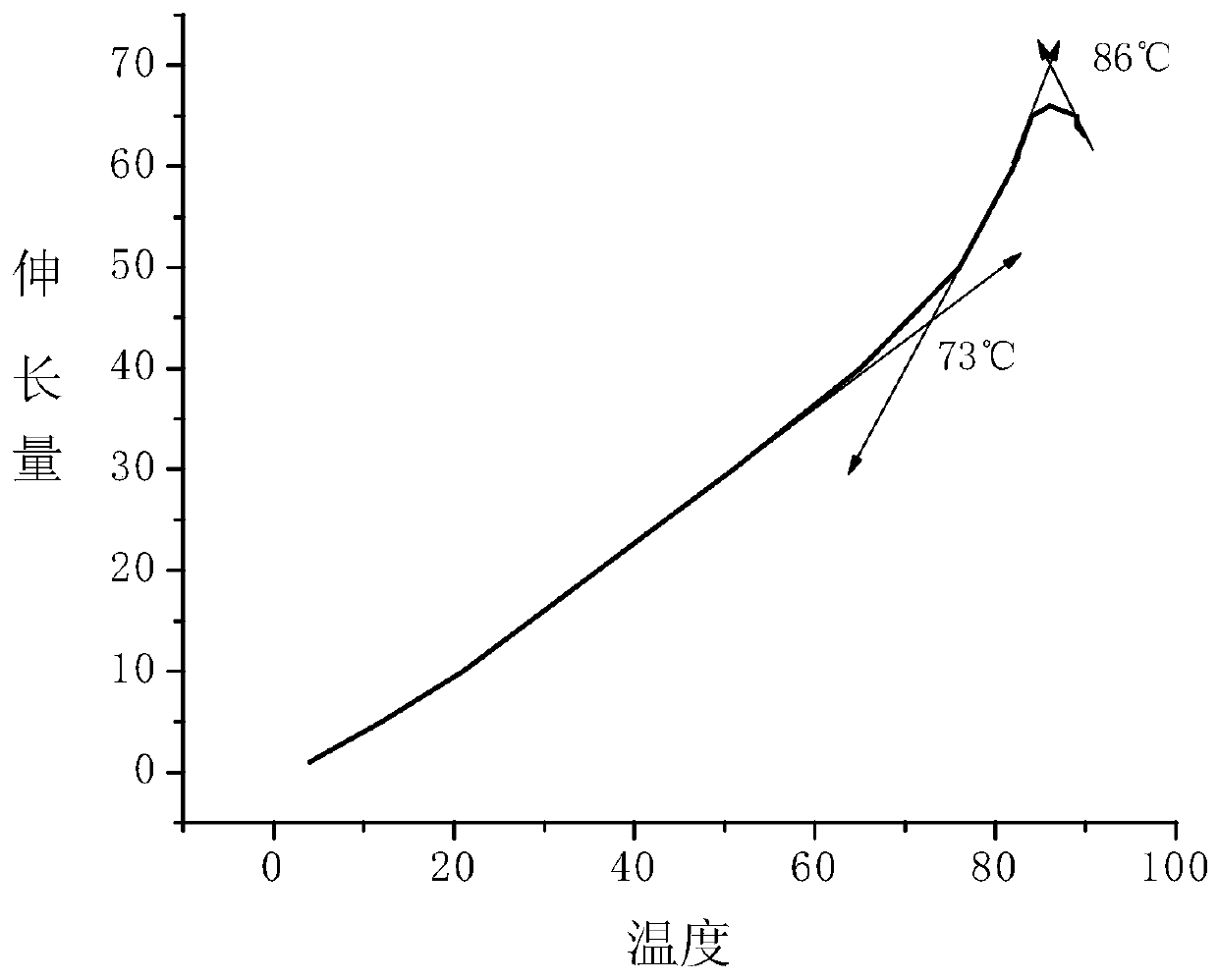 無(wú)鉛高體電阻率低溫封接玻璃
