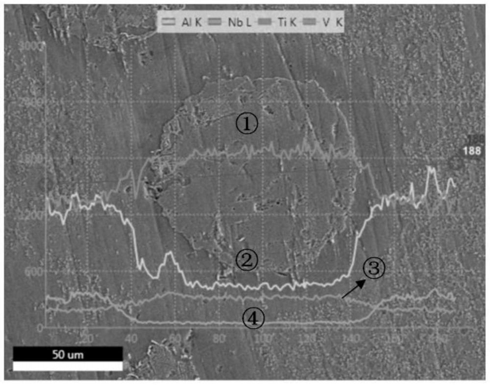 一種具有兩級(jí)增強(qiáng)三維網(wǎng)狀結(jié)構(gòu)的TiAl基復(fù)合材料及其制備方法
