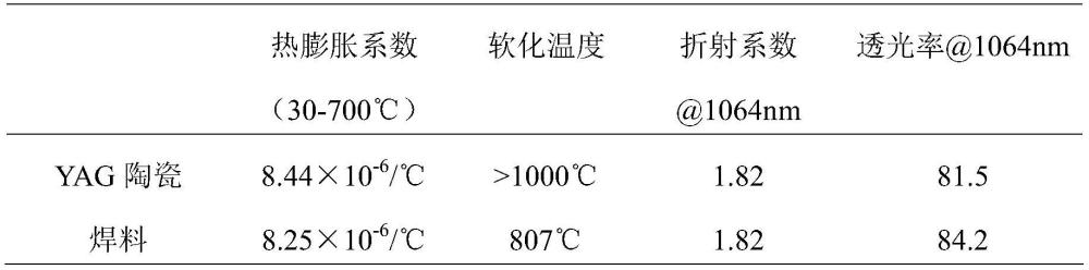 一種用于連接透明YAG陶瓷的玻璃焊料及連接方法