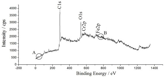 一種基于刀具磨損狀態(tài)的切削參數(shù)優(yōu)化方法
