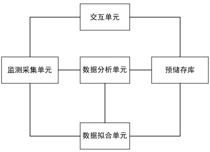一種胸外科用引流監(jiān)測裝置