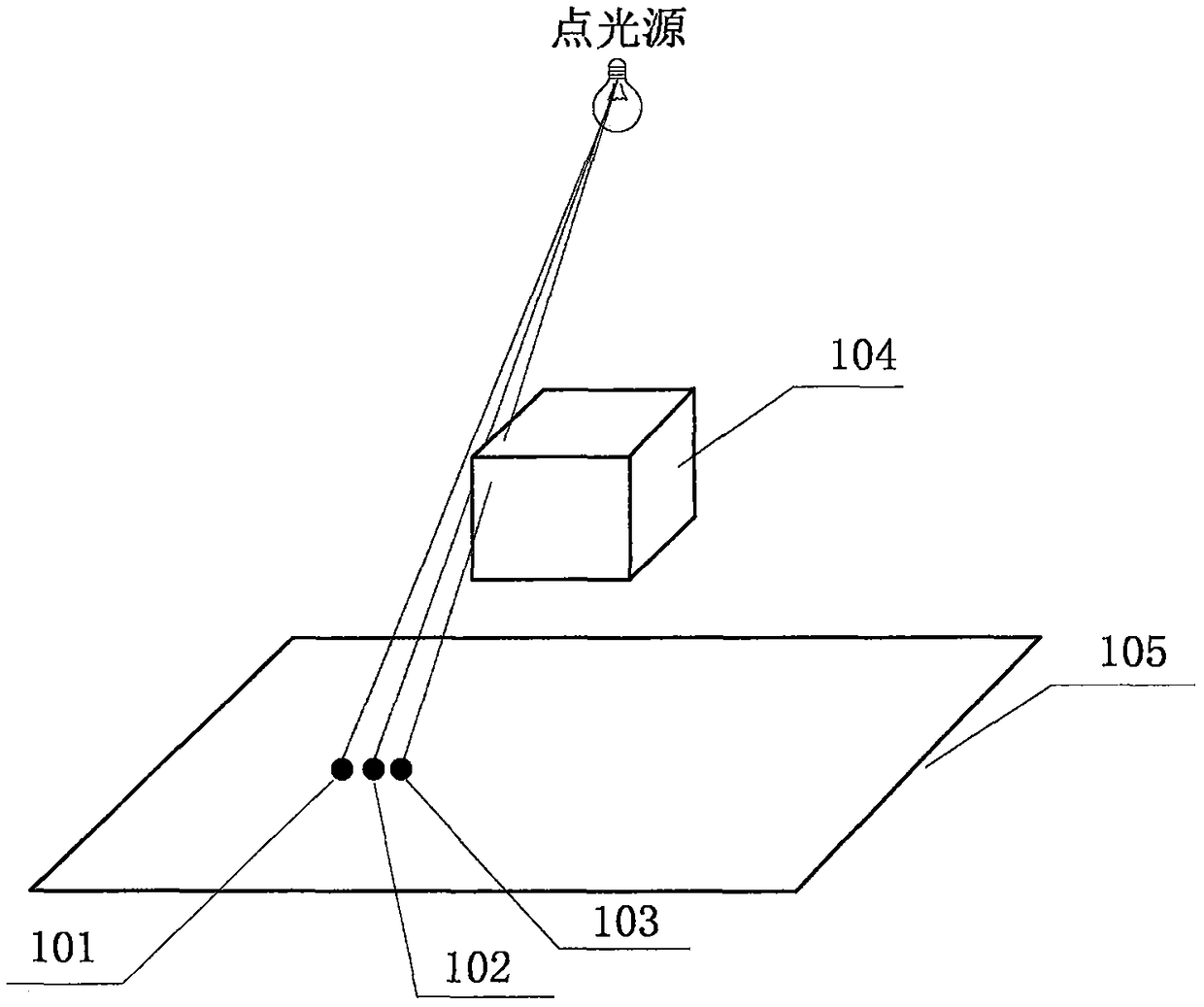 基于可見(jiàn)性平滑濾波的三維場(chǎng)景近似柔和陰影繪制方法