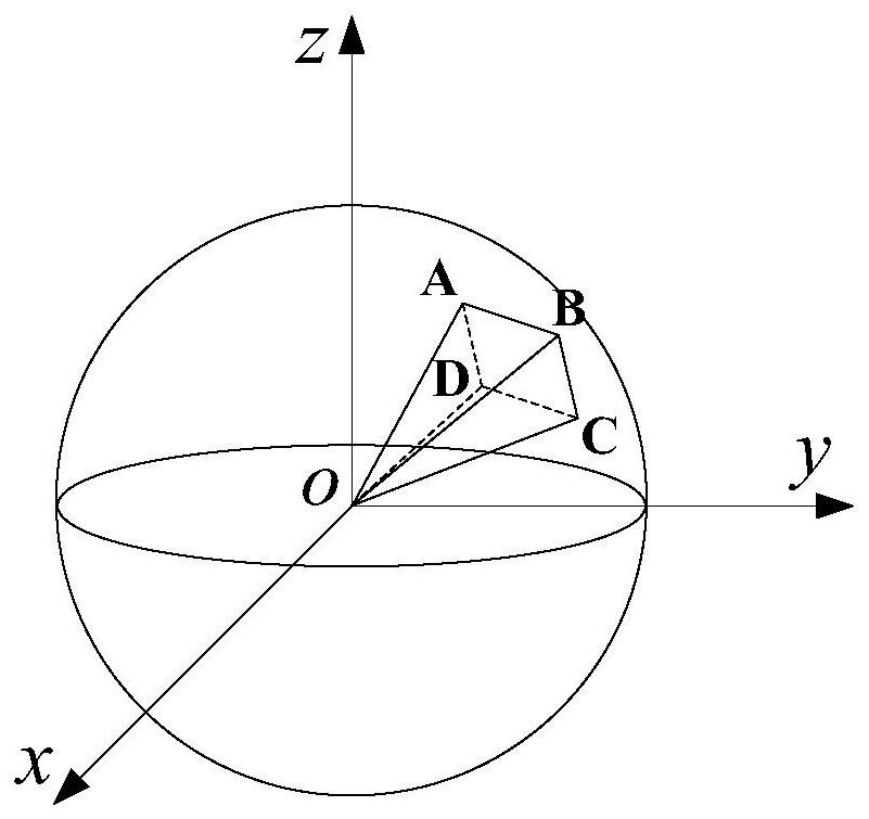 虛擬三維場(chǎng)景的球面斐波那契像素點(diǎn)陣全景畫(huà)面渲染與顯示方法