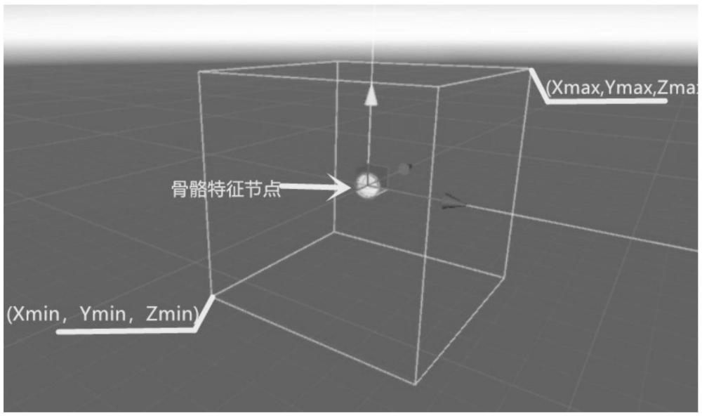 一種基于骨骼節(jié)點信息的手勢空間域匹配方法