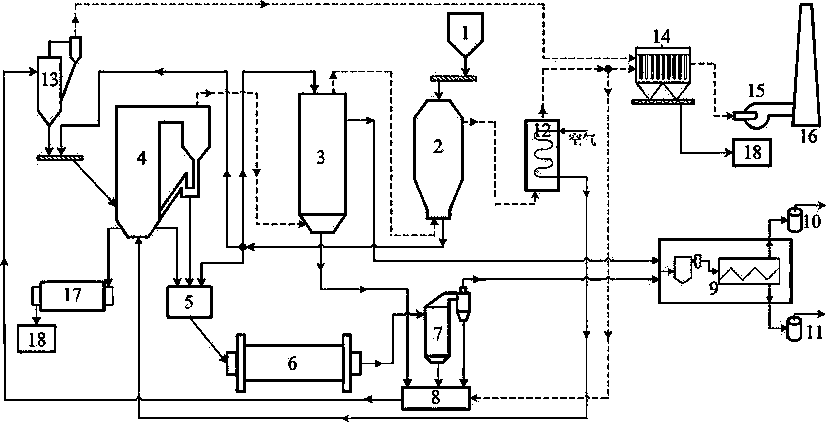 一種油頁巖干燥、加熱、煉油、半焦燃燒一體化工藝