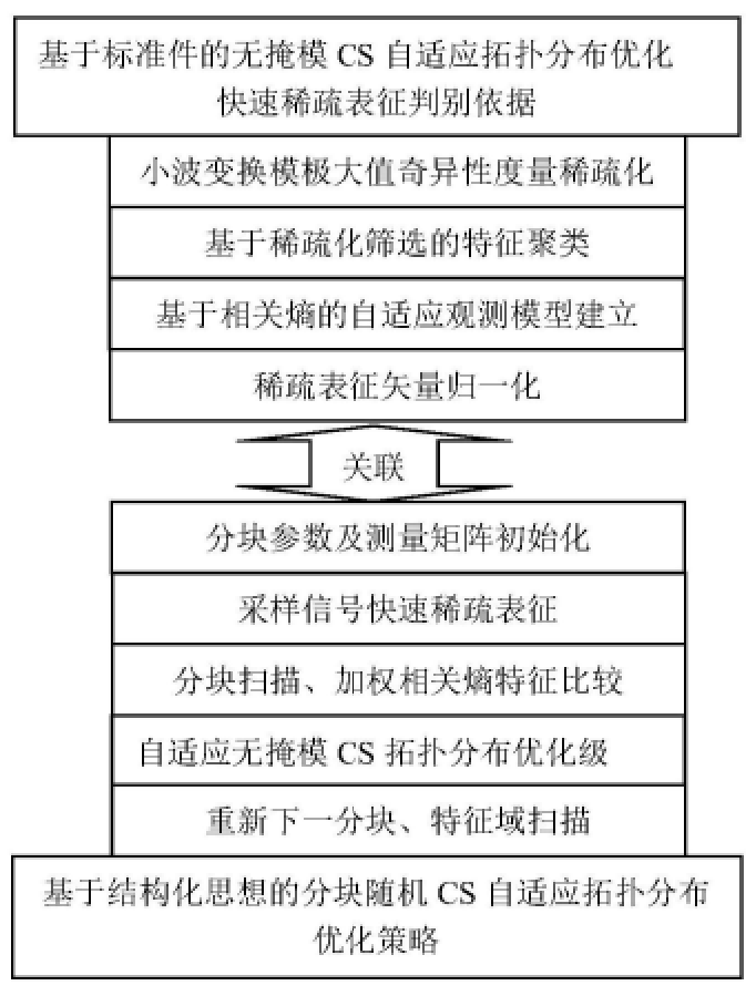 一種大尺寸復(fù)合材料及其夾層結(jié)構(gòu)快速無損檢測(cè)方法