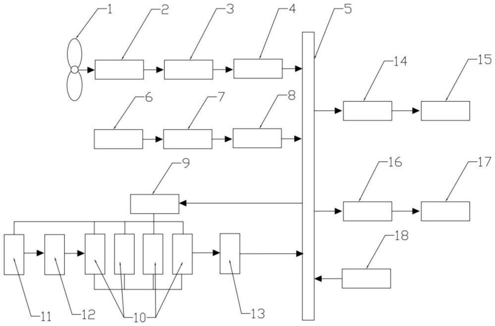 一種風(fēng)、光、燃料電池多能互補混合發(fā)電系統(tǒng)及方法