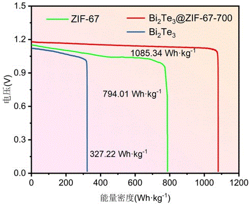 一種拓撲絕緣體復合催化材料的制備方法及應用