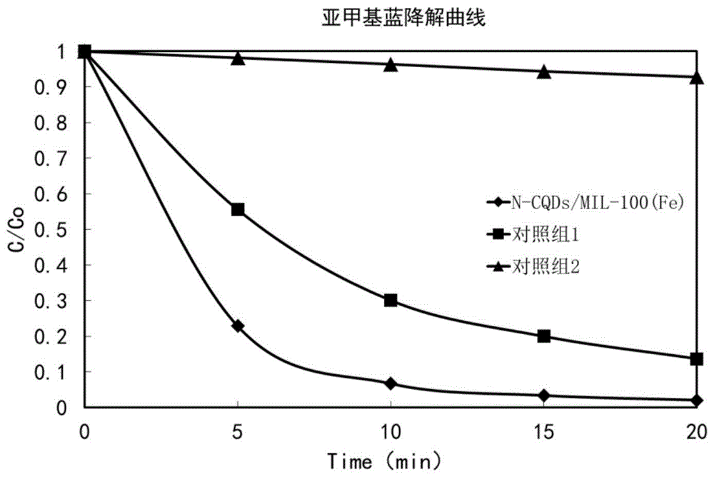 光Fenton催化劑、其制備方法、其應(yīng)用及水處理劑
