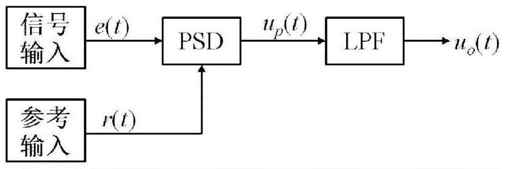 一種基于建模反恢復(fù)技術(shù)的磁共振消噪方法及裝置