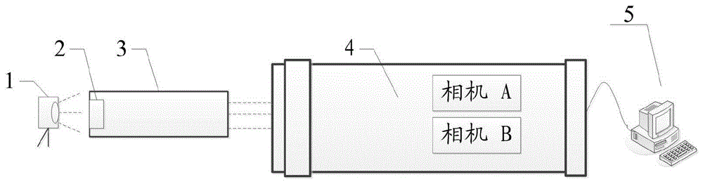 一種非共軸成像的圖像配準(zhǔn)裝置、圖像配準(zhǔn)方法及系統(tǒng)