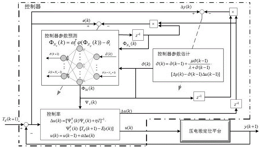 基于數(shù)據(jù)驅(qū)動控制的壓電微定位平臺軌跡跟蹤控制方法