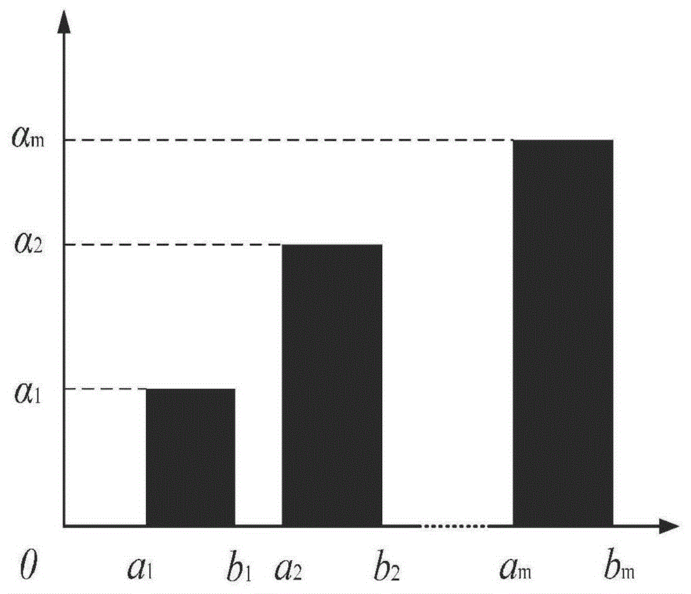 基于盲數(shù)理論的規(guī)劃目標(biāo)年電力盈虧評(píng)估方法