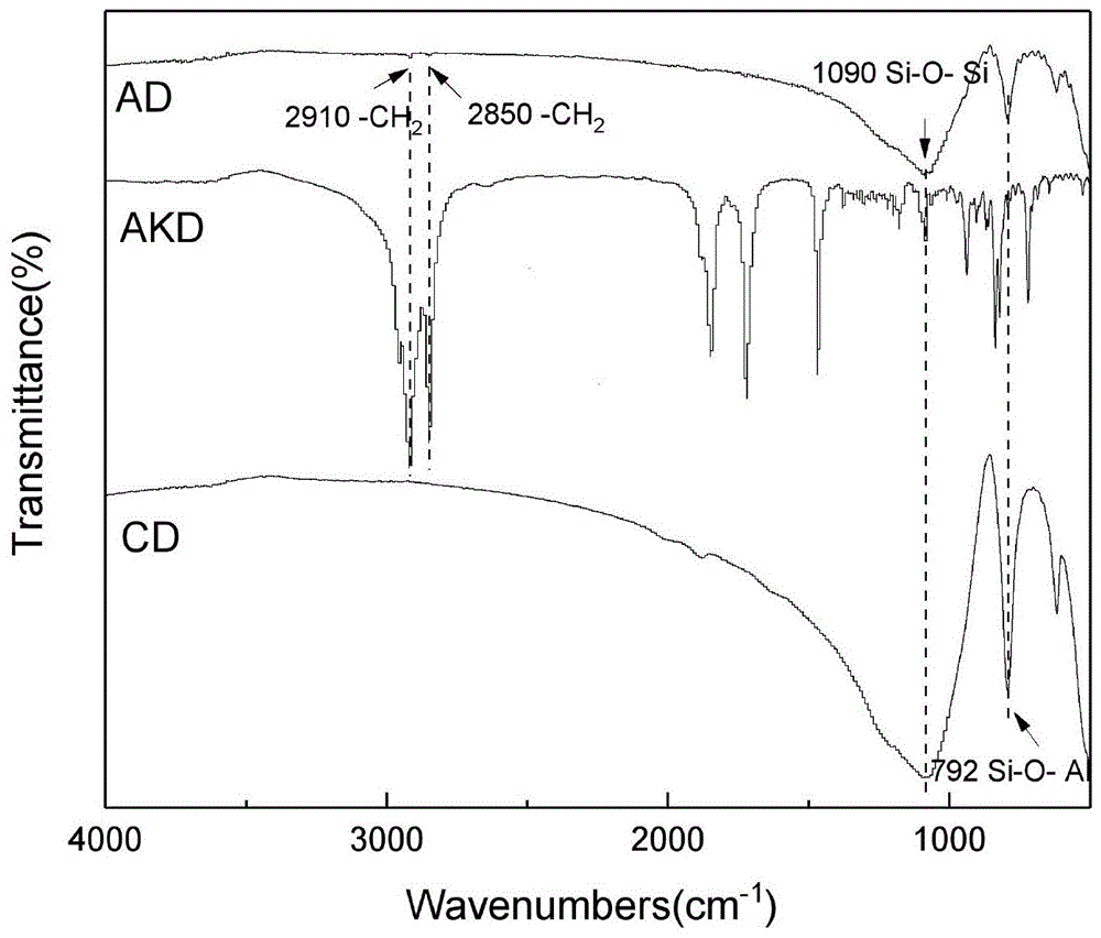 一種基于硅藻土的疏水壁紙原紙的制備方法