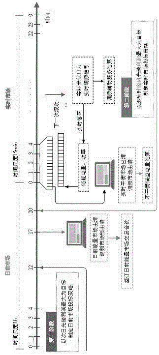 基于AGC調(diào)頻分區(qū)控制光儲聯(lián)合系統(tǒng)參與市場投標(biāo)方法