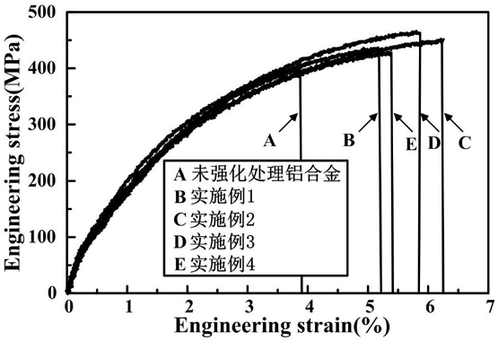 一種快速高效強(qiáng)化鋁合金拉伸性能的方法