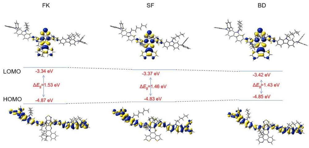 一種近紅外二區(qū)AIE探針與光激活治療膀胱癌的納米材料