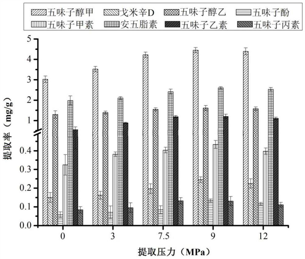 一種五味子中木脂素類化合物的提取方法