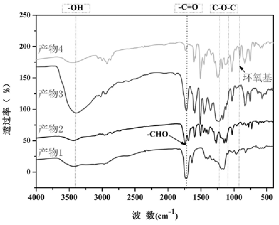 一種基于香草醛的低粘度生物基環(huán)氧樹脂及其制備方法