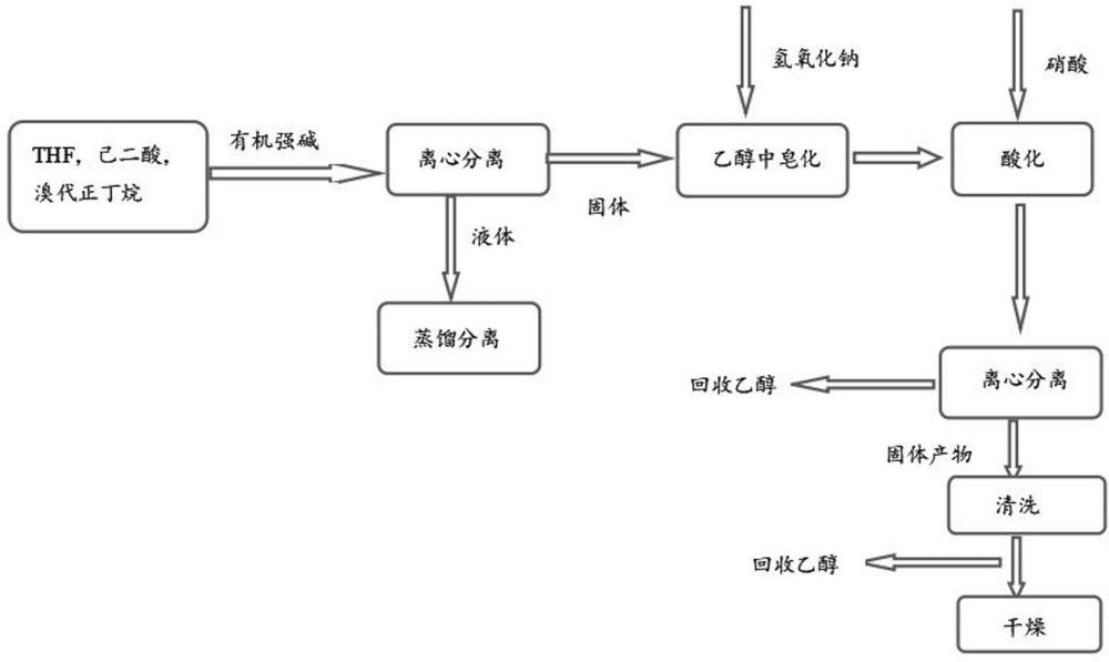 一種2,5-二丁基己二酸及其制備方法和應(yīng)用
