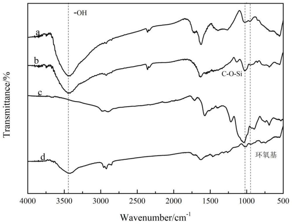 一種改性氧化石墨烯的制備方法及應(yīng)用其制備環(huán)氧樹脂復(fù)合材料的方法