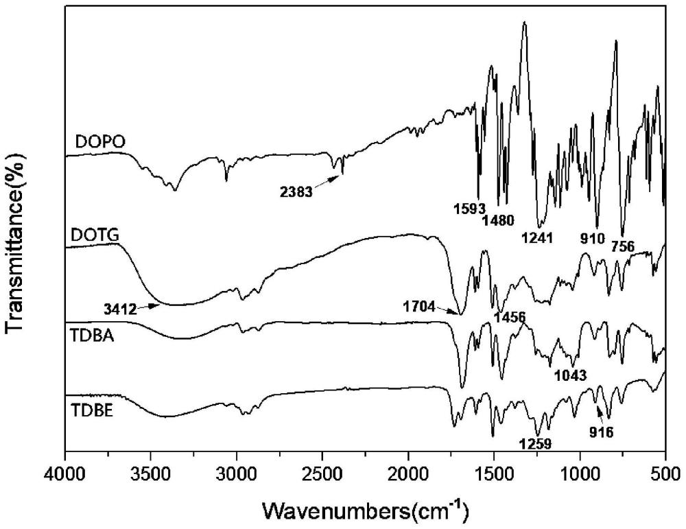 一種基于雙酚酸的多官能度阻燃環(huán)氧樹脂及其制備方法