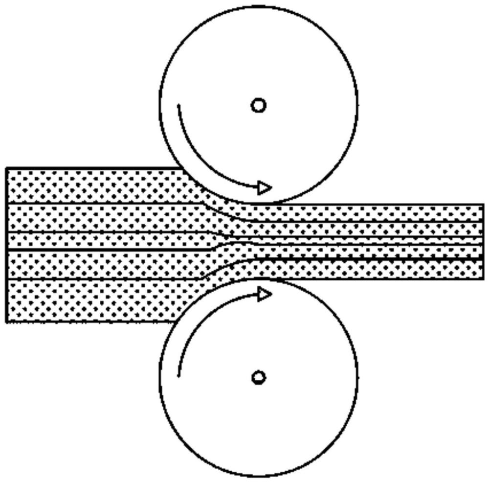 一種循環(huán)梯度疊軋制備高強度高塑性鋁合金板材的方法