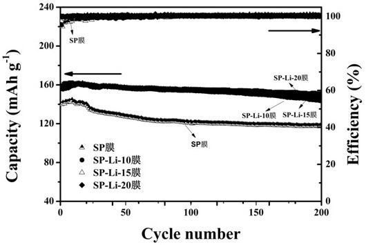 一種磺化聚芳醚酮、制備方法及其應(yīng)用