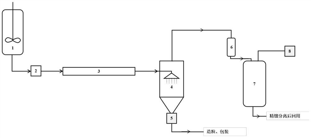 一種低分子量窄分布苯乙烯-馬來酸酐共聚物及其制備方法