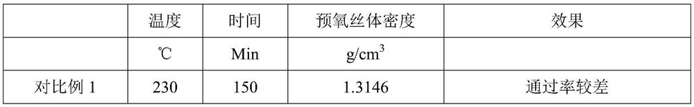 一種在線接大絲束原絲的預(yù)氧絲的制備方法