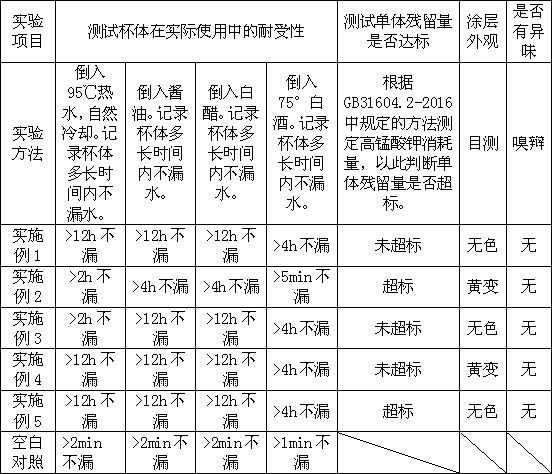 一種可降解餐具用偏氯乙烯共聚物水性乳液的制備方法