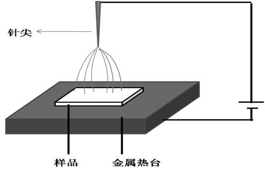 一種精確調(diào)控共軛聚合物薄膜疏水性能的電場(chǎng)誘導(dǎo)方法
