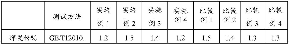 一種光伏級(jí)PVB樹(shù)脂的制備方法