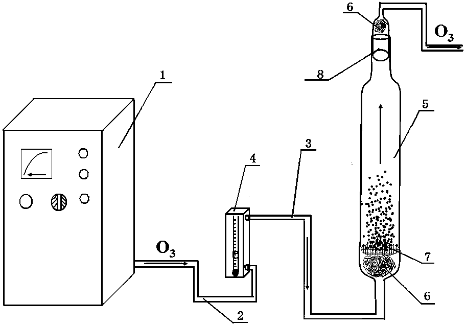 氧化改性木質(zhì)素基聚乳酸復(fù)合材料及其制備方法與氧化裝置