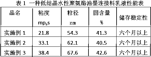 一種低結晶水性聚氨酯油墨連接料的制備方法