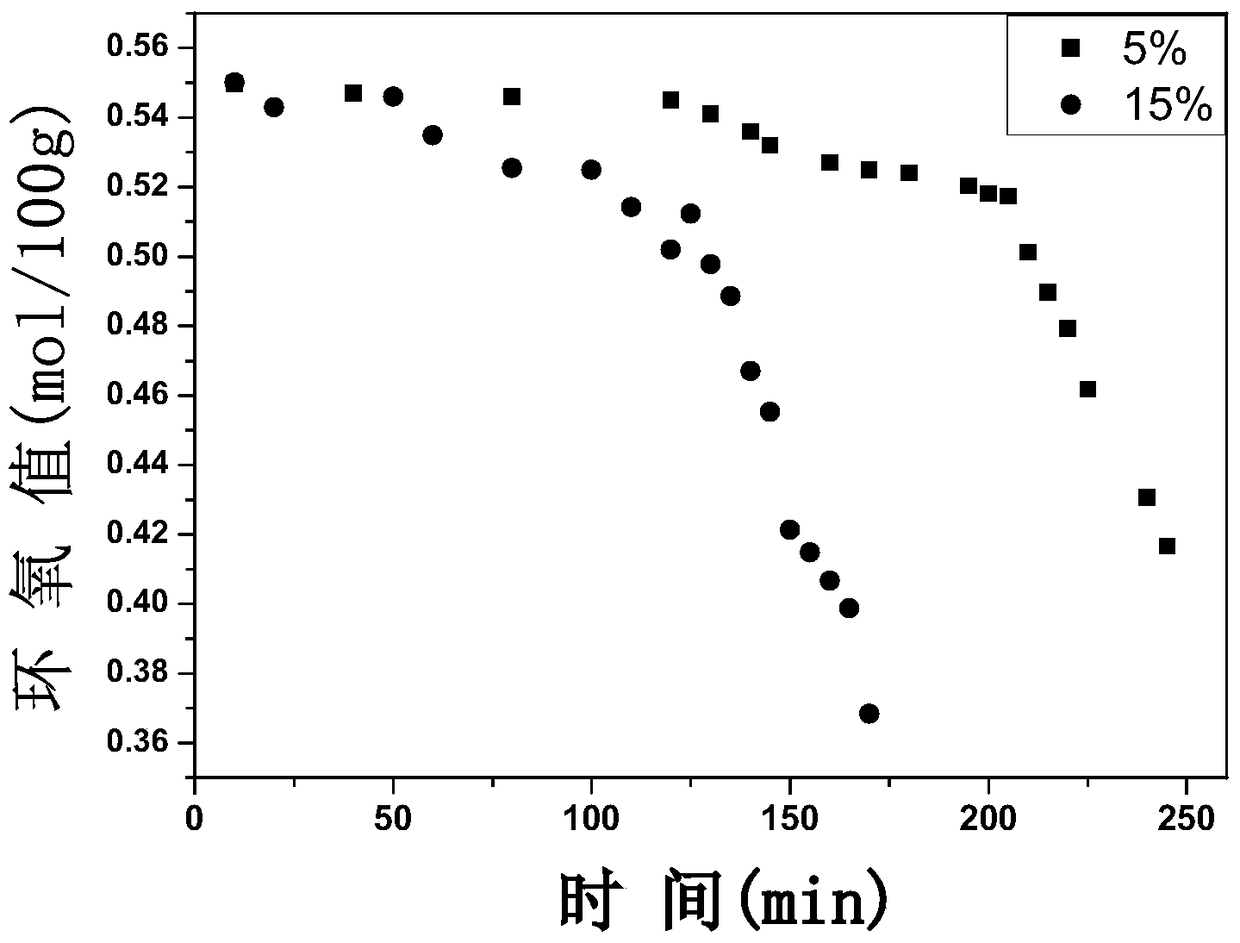 木質(zhì)素基環(huán)氧丙烯酸酯樹(shù)脂及其制備方法