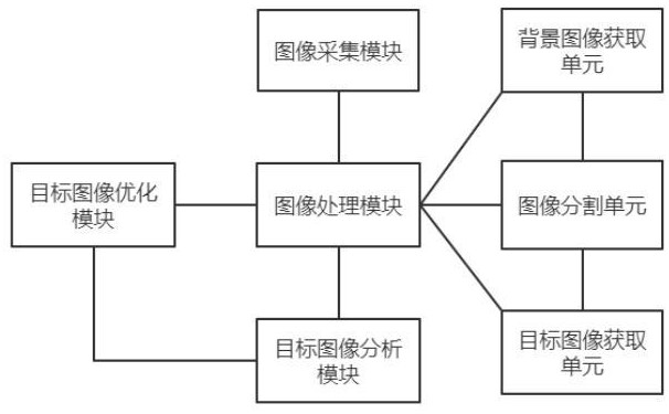 基于機(jī)器人視覺(jué)的圖像采集優(yōu)化系統(tǒng)