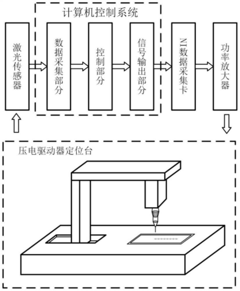一種基于壓電驅動的顯微注射定位控制系統(tǒng)