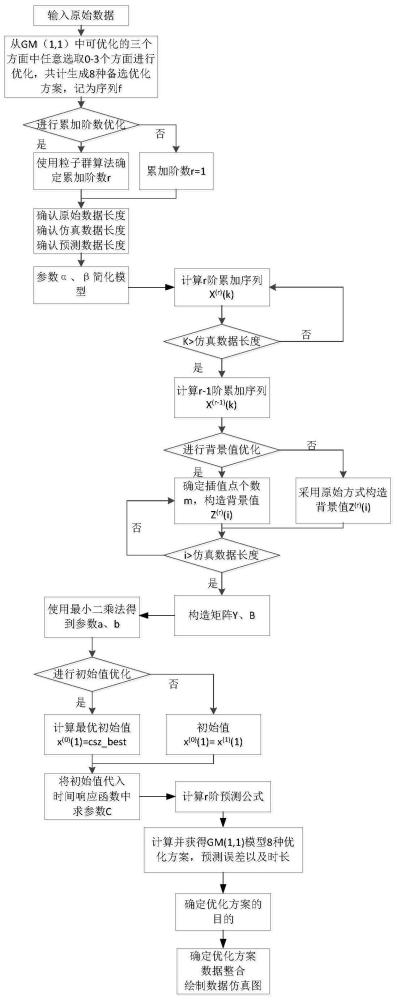基于灰色GM（1,1）模型的變壓器故障預(yù)測方法