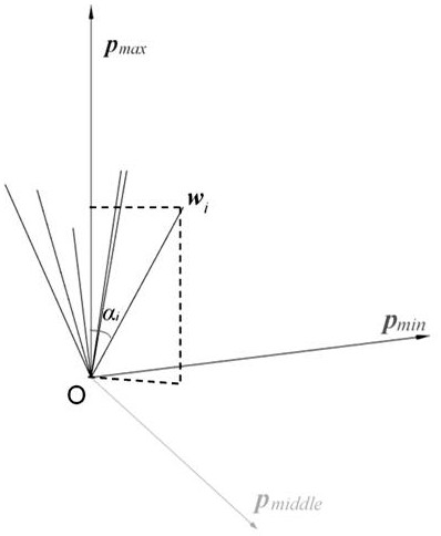 基于奇異值分解的星敏感器在軌標(biāo)定方法