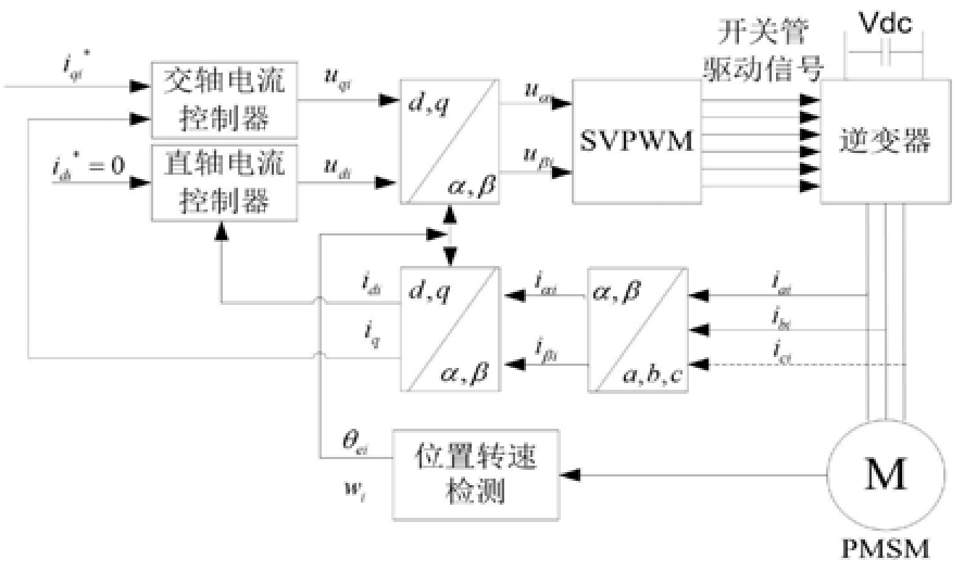 基于卷徑自適應估計的多電機耦合系統(tǒng)間接張力控制方法