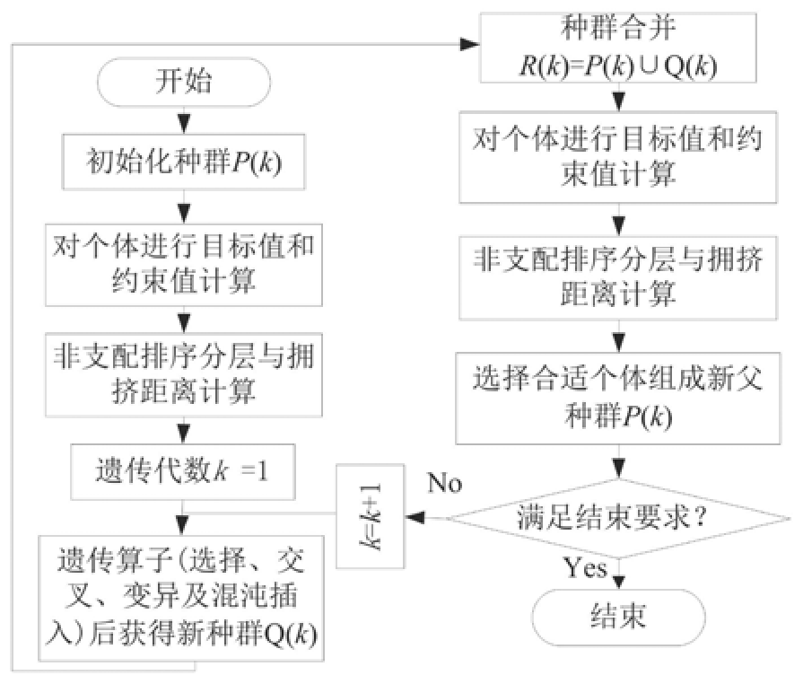 基于參數(shù)優(yōu)化可重構模塊化柔性機械臂軌跡跟蹤控制方法
