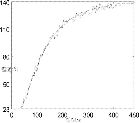 分子蒸餾過程的多變量系統(tǒng)辨識(shí)方法