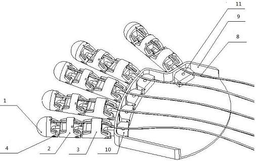 一種氣動(dòng)閘線驅(qū)動(dòng)且具有人手特征的機(jī)械手