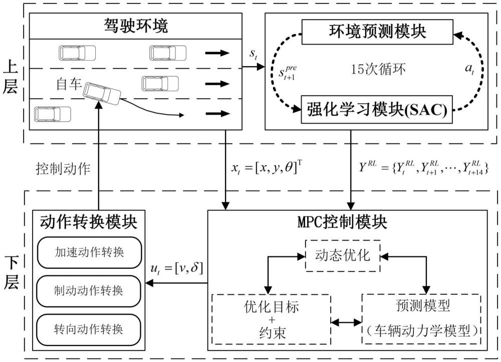 一種融合全局尋優(yōu)與安全防護的智能駕駛優(yōu)化控制方法
