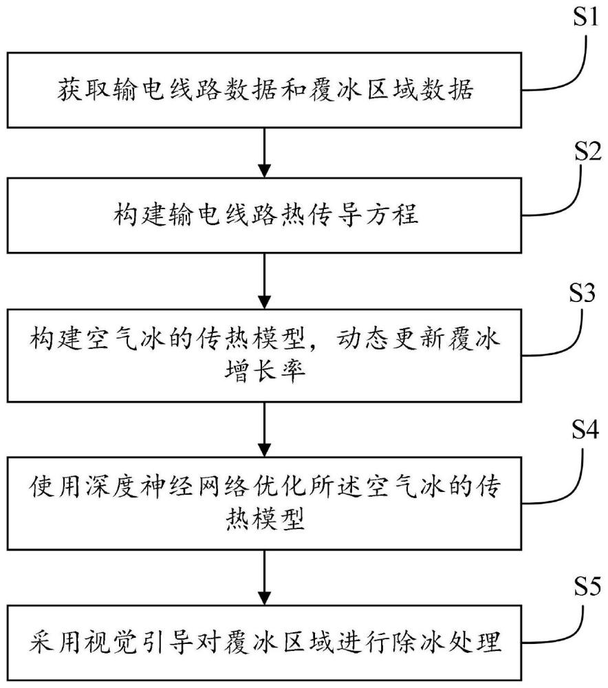 數(shù)據(jù)驅(qū)動的覆冰預(yù)測方法及系統(tǒng)