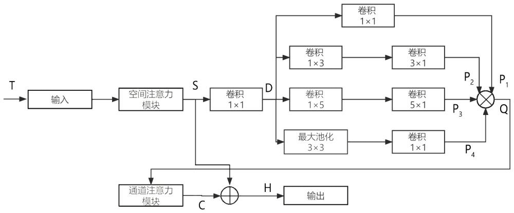 輕量級多尺度注意力機(jī)制的小物體目標(biāo)檢測方法及系統(tǒng)