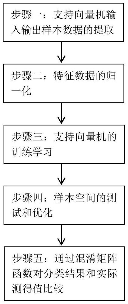 一種基于多信息融合的架空輸電線路覆冰舞動(dòng)預(yù)測(cè)方法