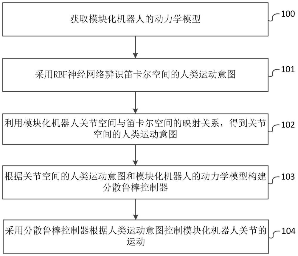 一種機(jī)器人分散魯棒跟蹤控制方法、系統(tǒng)及存儲(chǔ)介質(zhì)