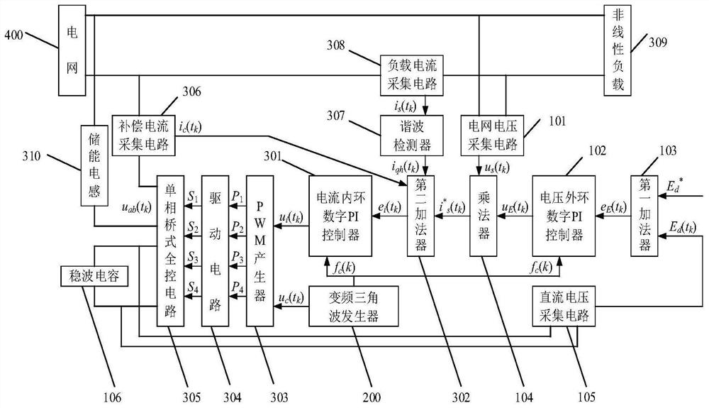 一種周期頻率調制APF變載頻數字PI控制系統(tǒng)及其控制方法